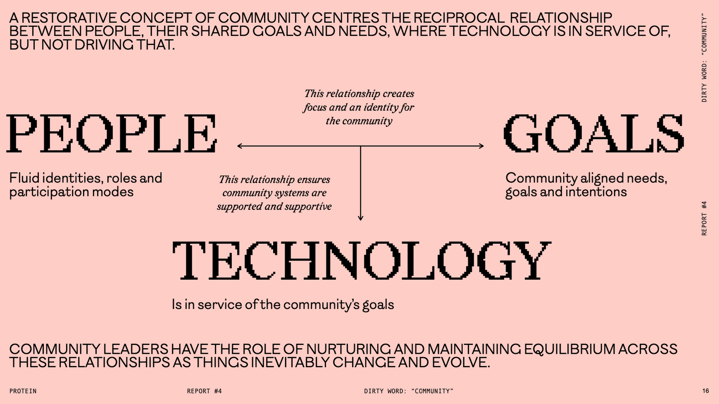 DIRTY WORDS #4 [COMMUNITY]