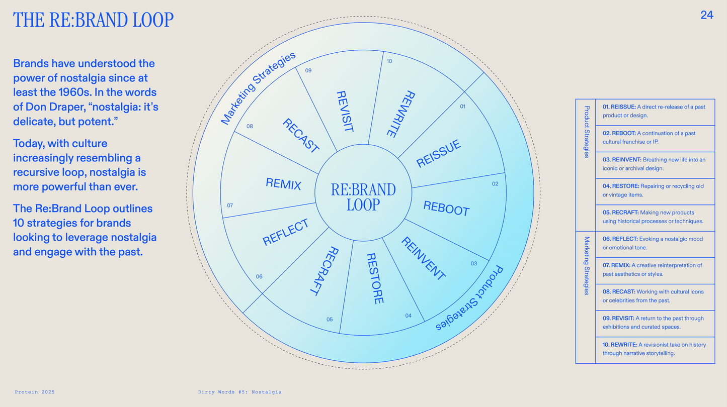 DIRTY WORDS #5 [NOSTALGIA]